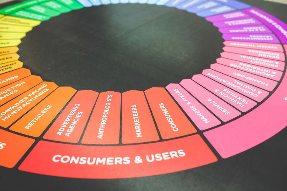 UX-Wheel